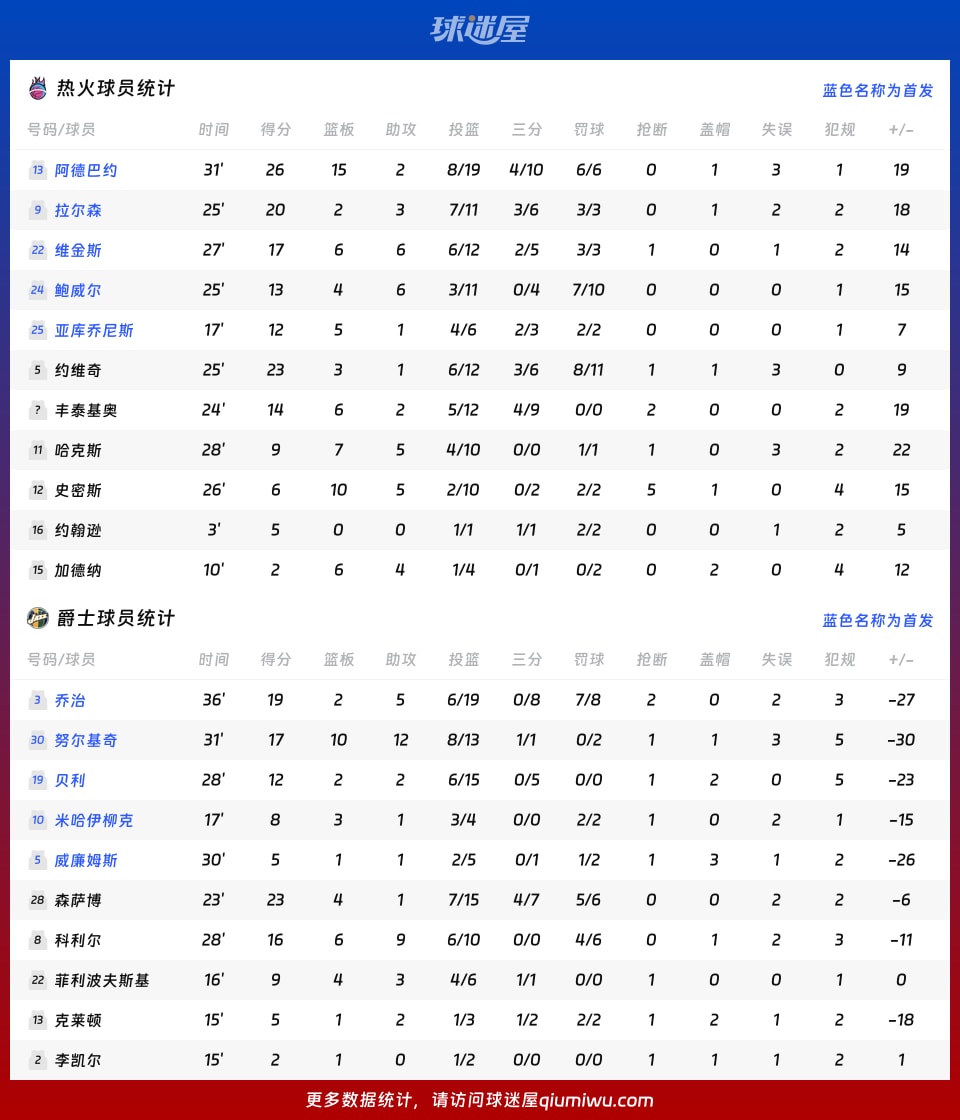 字母哥的热火将会排东部再成焦点的简单介绍